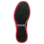Performance S3 ESD